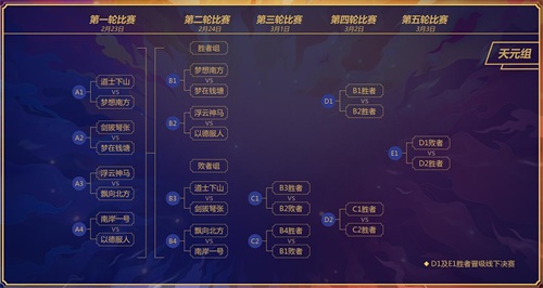 《梦幻西游》电脑版三界之星春季邀请赛神威天元两大组别对决 腥风血雨向晋级冲击