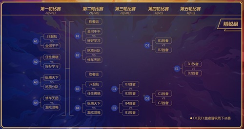 《梦幻西游》电脑版三界之星春季邀请赛神威天元两大组别对决 腥风血雨向晋级冲击