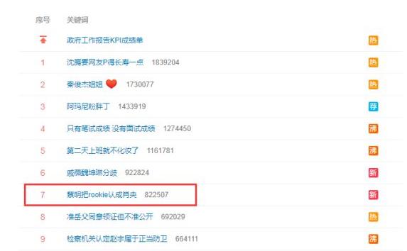 蔡明把IG rookie认成肖央 肖央：他拿冠军我上热搜！