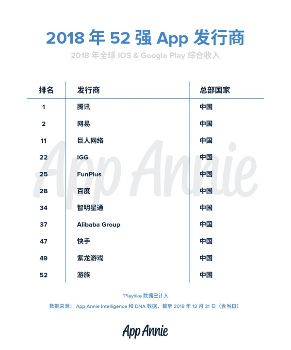 世纪华通2018业绩超预期 并购盛大游戏抬升2019年盈利预期