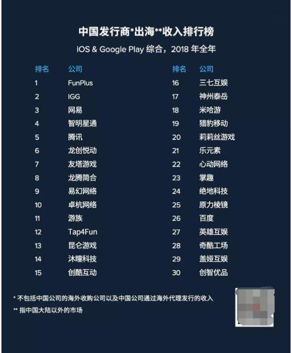 世纪华通2018业绩超预期 并购盛大游戏抬升2019年盈利预期