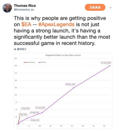 网易UU加速器助力极速体验 突破Apex英雄下载限制