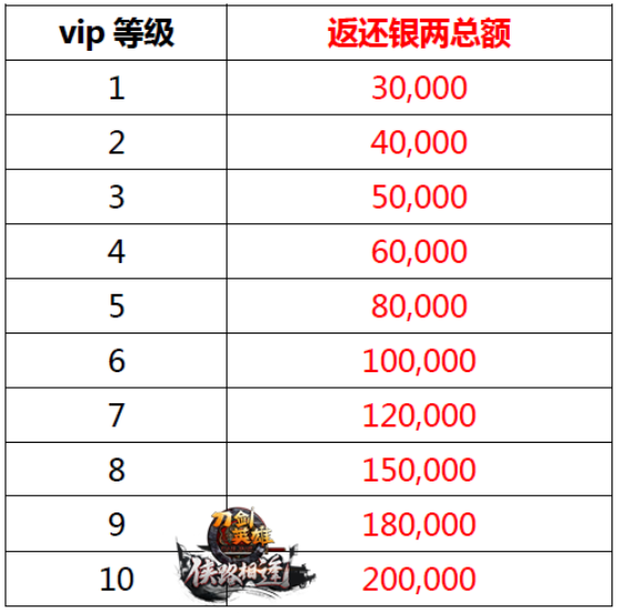 女神集结 大战一触即发 《刀剑英雄》全新福利火热来袭