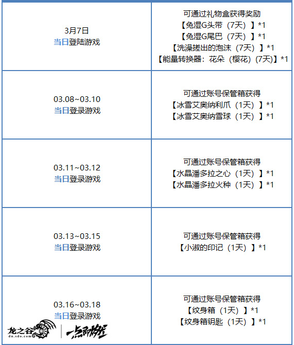 本周六《龙之谷》武汉面G!红莲宫+婚礼系统爆料