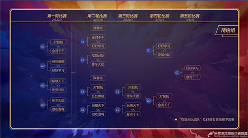 群雄集结，荣耀之战!《梦幻西游》电脑版“三界之星”春季邀请赛总决赛震撼来袭