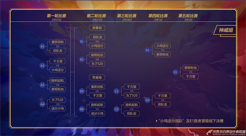 群雄集结，荣耀之战!《梦幻西游》电脑版“三界之星”春季邀请赛总决赛震撼来袭