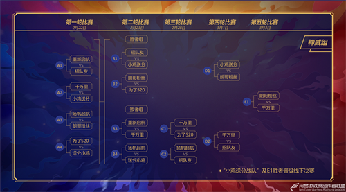 群雄集结，荣耀之战!《梦幻西游》电脑版“三界之星”春季邀请赛总决赛震撼来袭