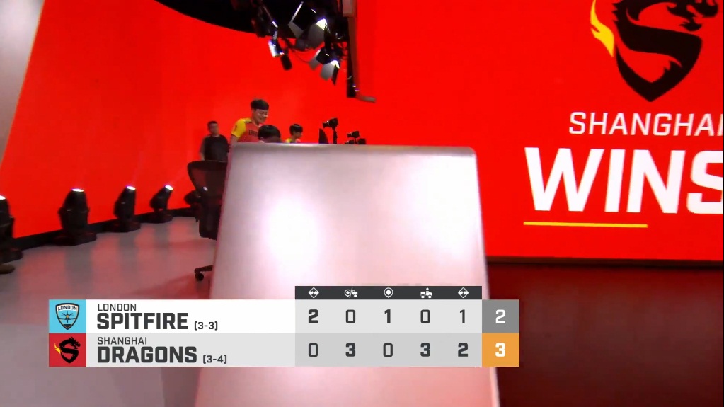 上海龙之队3:2击败上届总冠军伦敦喷火战斗机队 好运实力如期而至