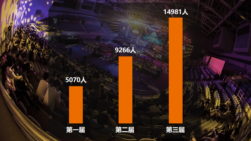WESG全球总决赛落幕 韩国队问鼎奖牌榜