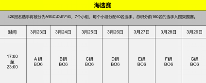虎牙天命SOLO王第二季强势回归，究竟谁能杀出重围夺得冠军?
