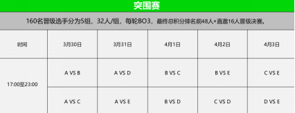虎牙天命SOLO王第二季强势回归，究竟谁能杀出重围夺得冠军?