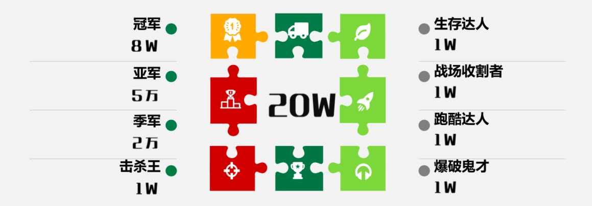 虎牙天命SOLO王第二季强势回归，究竟谁能杀出重围夺得冠军?