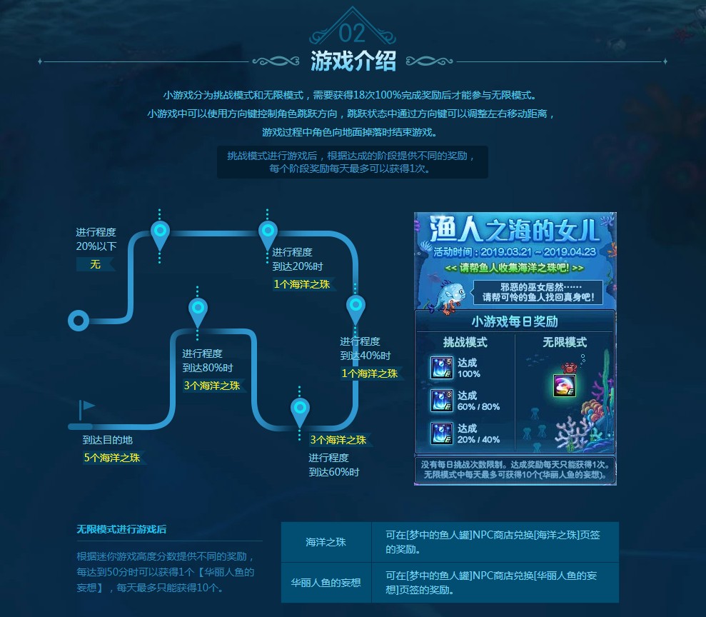 《DNF》海的女儿活动地址