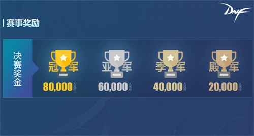 全面升级，DNF DPL全国挑战赛正式开启