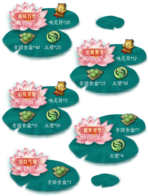 网易大神《神都夜行录》半周年庆同人征集开启!福利中心同步升级