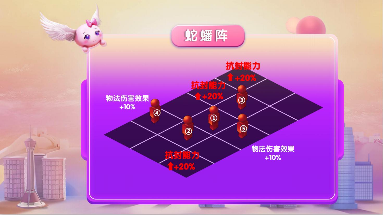 全新经脉调整上线! 梦幻西游2019玩家交流盛典天津站爆料汇总