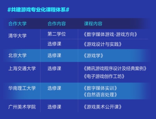 UP2019新文创生态大会举办 腾讯游戏学院推动产业人才生态共建