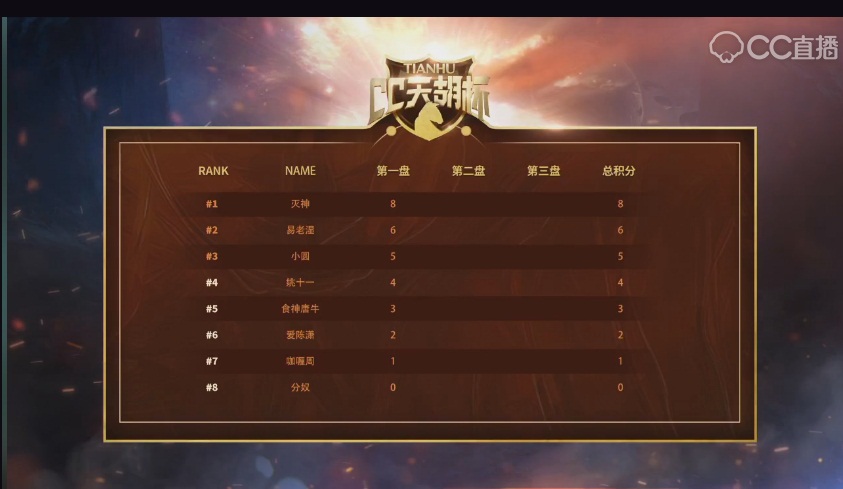 CC直播《天胡杯》刀塔自走棋全明星决赛，易老湿碾压全场成功夺冠!