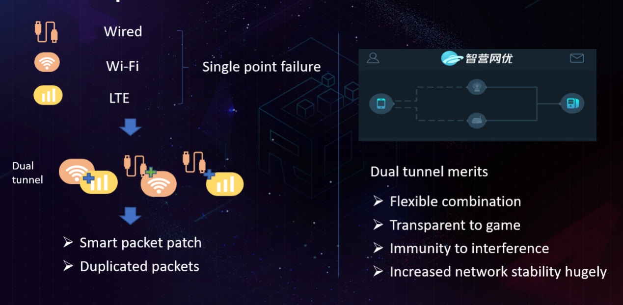 直击GDC2019：揭秘腾讯电竞网络优化技术