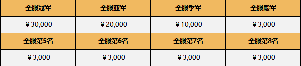 《梦三国2》2019全民选拔赛4月来袭！