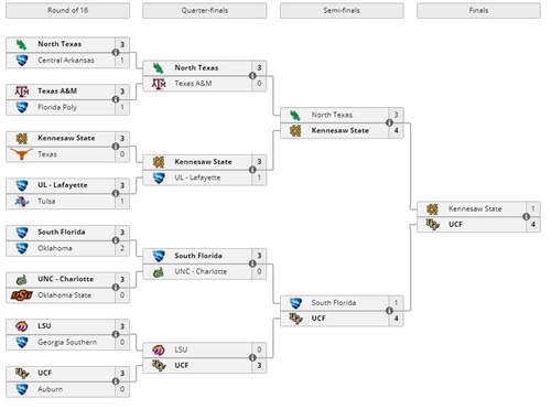 《火箭联盟》全美高校职业联赛进行中，四强队伍确定!