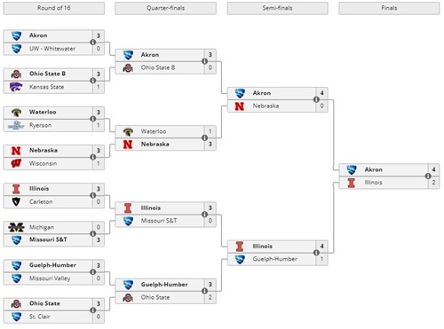 《火箭联盟》全美高校职业联赛进行中，四强队伍确定!