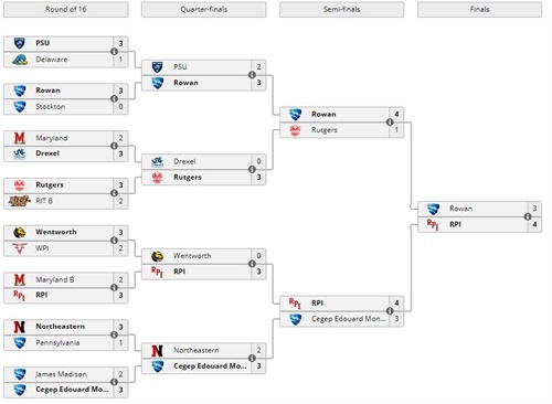 《火箭联盟》全美高校职业联赛进行中，四强队伍确定!