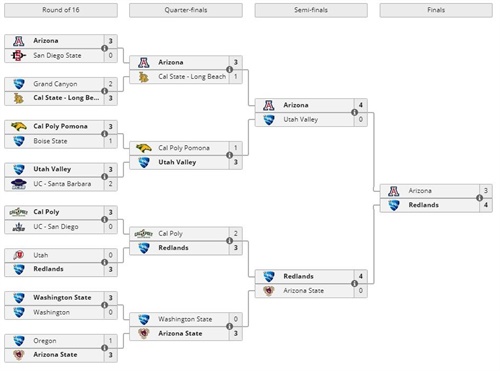 《火箭联盟》全美高校职业联赛进行中，四强队伍确定!