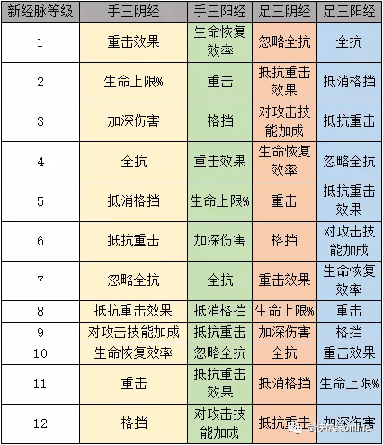 《剑侠情缘网络版》资料片焦点关注