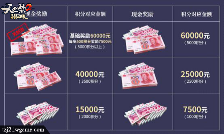 会长月入20万?《天之禁2》4月12日跨国内测开启，掀起掘金狂潮!