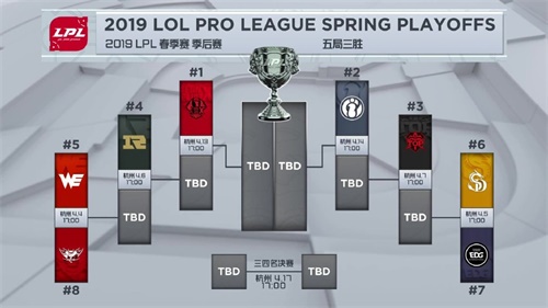 2019LPL季后赛火热开战 冠军奖杯花落谁家