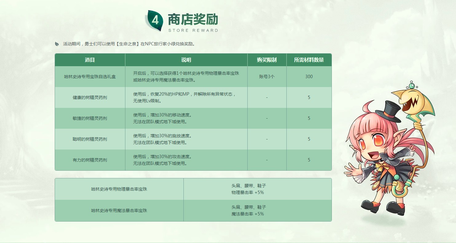 《DNF》守护树精灵之森活动 送95哈林自选史诗设计图