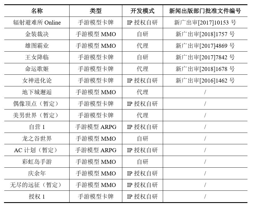 盛趣游戏从游戏到科技赋能文化的演变：对快乐追求的进化