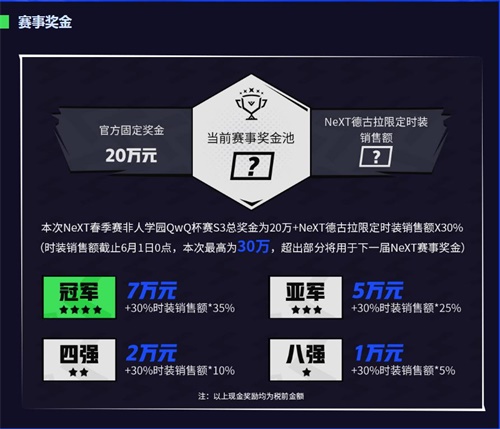 网易电竞NeXT非人学园QwQS3 4月8日开启 学霸大战校园最优生