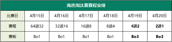 激战预警!《梦三国2》无双杯百名高手同台竞技!