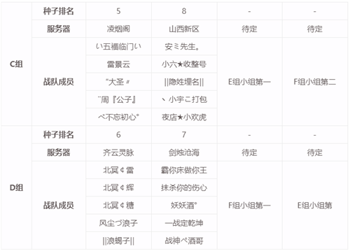 巅峰对决!大话2经典版天梯巅峰战年度总决赛十六强战队名单出炉