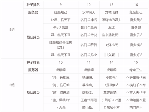 巅峰对决!大话2经典版天梯巅峰战年度总决赛十六强战队名单出炉