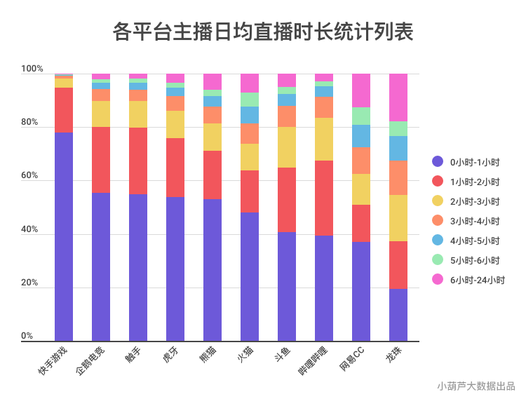 2019年Q1季度游戏直播行业数据分析报告：  虎鱼双雄形成，快手游戏为最大黑马