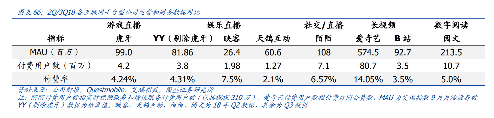 2019年Q1季度游戏直播行业数据分析报告：  虎鱼双雄形成，快手游戏为最大黑马