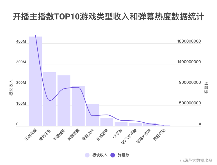 2019年Q1季度游戏直播行业数据分析报告：  虎鱼双雄形成，快手游戏为最大黑马