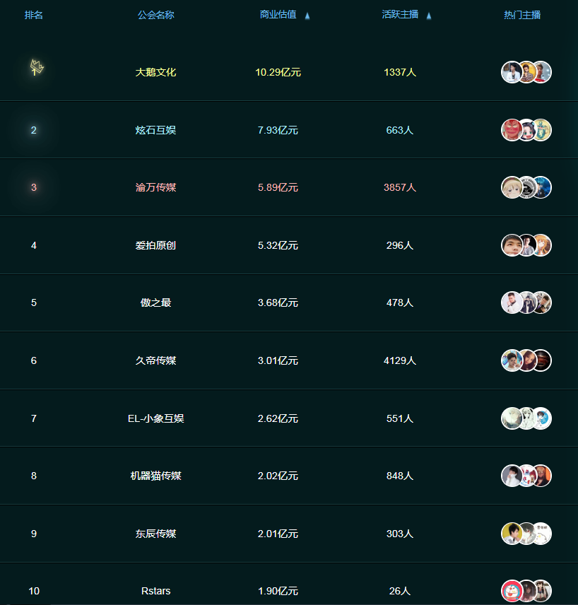 2019年Q1季度游戏直播行业数据分析报告：  虎鱼双雄形成，快手游戏为最大黑马