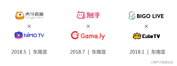 2019年Q1季度游戏直播行业数据分析报告：  虎鱼双雄形成，快手游戏为最大黑马