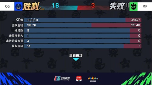 网易电竞NeXT春季赛非人学园QwQ杯赛S3 冬季赛冠军Kena上演强势翻盘