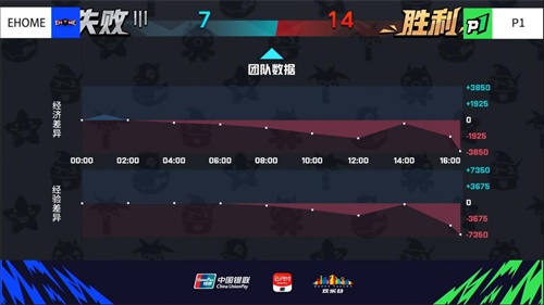 网易电竞NeXT春季赛非人学园QwQ杯赛S3 冬季赛冠军Kena上演强势翻盘