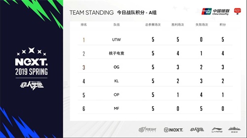 网易电竞NeXT春季赛非人学园QwQ杯赛S3 冬季赛冠军Kena上演强势翻盘