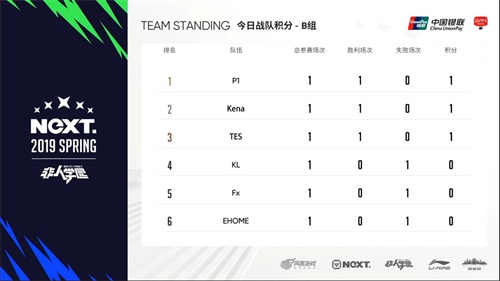 网易电竞NeXT春季赛非人学园QwQ杯赛S3 冬季赛冠军Kena上演强势翻盘