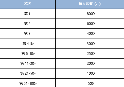 《自走棋》手游要来了!网易CC主播招募计划开启