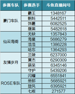 庆生派对在即 13周年黄金巅峰赛战火再起