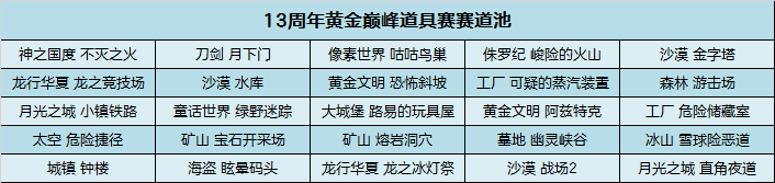 庆生派对在即 13周年黄金巅峰赛战火再起
