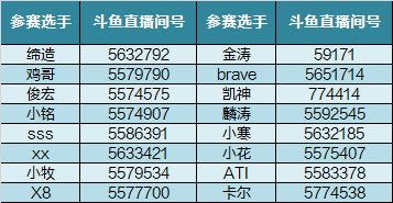 庆生派对在即 13周年黄金巅峰赛战火再起